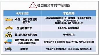 汽车年检新规2020年新规定_汽车年检新