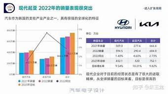 起亚汽车全球销量遥遥领先_起亚汽车全球销