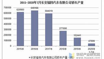 福特汽车销量排名_福特汽车销量排名第几