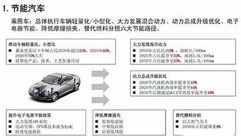 专科新能源汽车技术就业方向及前景_专科新