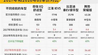 新能源汽车补贴试点_新能源汽车补贴试点城