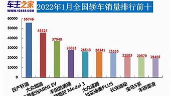 2013家用汽车销量排名_2013年家用