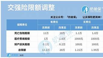 汽车保险有哪些险种_汽车保险有哪些险种和