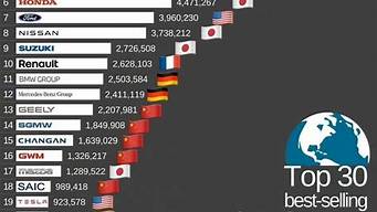 汽车销量排行榜2020年9月_汽车销量排