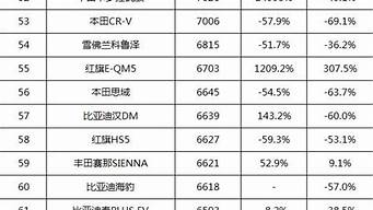 年12月汽车销量排行榜_2023年12月