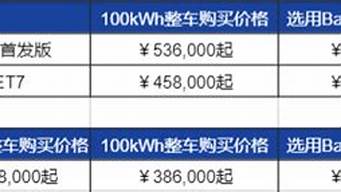 宾悦汽车价格一览表_宾悦汽车价格一览表图