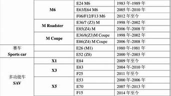宝马车辆型号对照表_宝马车辆型号对照表图