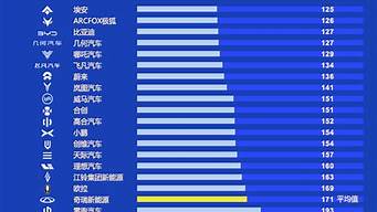 世界汽车质量排行榜_世界汽车质量排行榜2