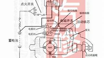 奥迪a8汽车启动系统故障请联系维修站_奥