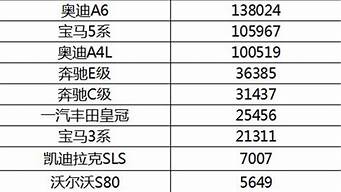 2012年汽车销量排行榜_2012年汽车