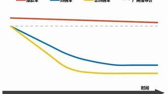 华普汽车价格走势_华普汽车价格走势图