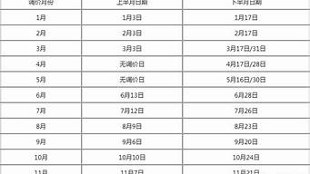 下一轮92号汽油价格调整日期_下一轮92