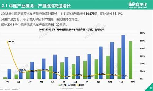 全球新能源汽车产业