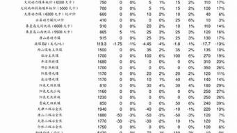 骏捷汽车保养价格一览表_骏捷汽车保养价格一览表图片