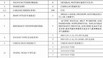 进口奥迪汽车配件编码表_进口奥迪汽车配件编码表图片