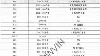 宝马车辆型号对照表_宝马车辆型号对照表图片