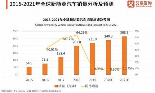 6月新能源汽车销量_6月新能源汽车销量排名